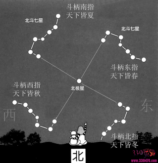 北斗七星图片,北斗七星形状会发生改变吗？