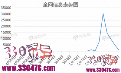 孙小果如何由死刑犯“死里逃生”？孙小果保护伞是谁？