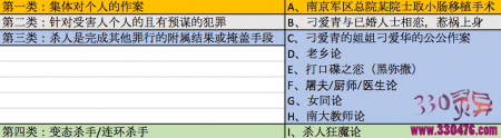 南京1.19南大碎尸案嫌疑人的几种推理(二)