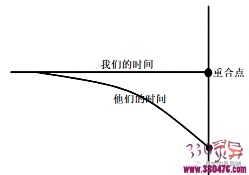 平行世界真的存在？关于自己“平行世界穿越”的经历...